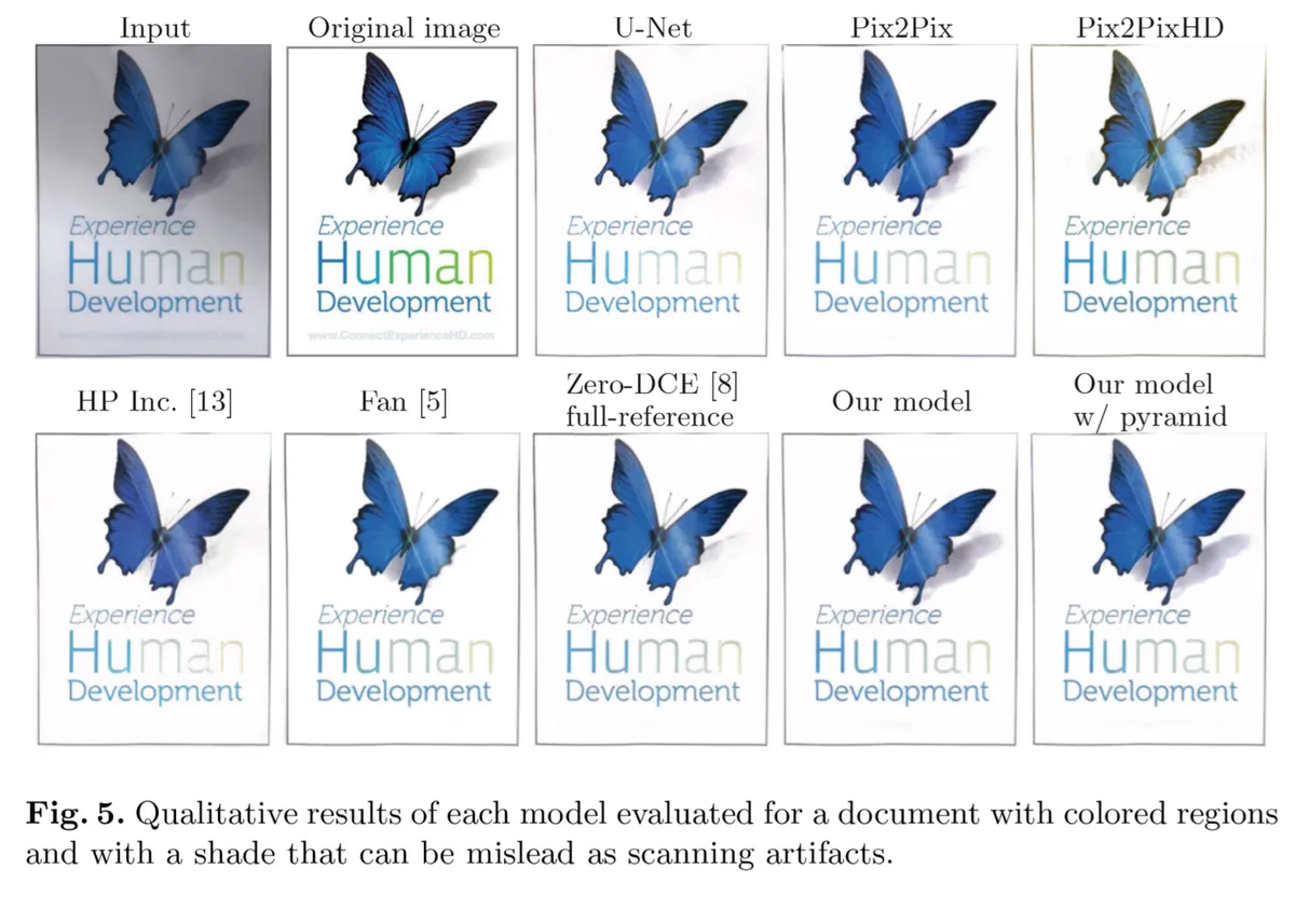 DDocE: Deep Document Enhancement with Multi-scale Feature Aggregation and Pixel-Wise Adjustments
