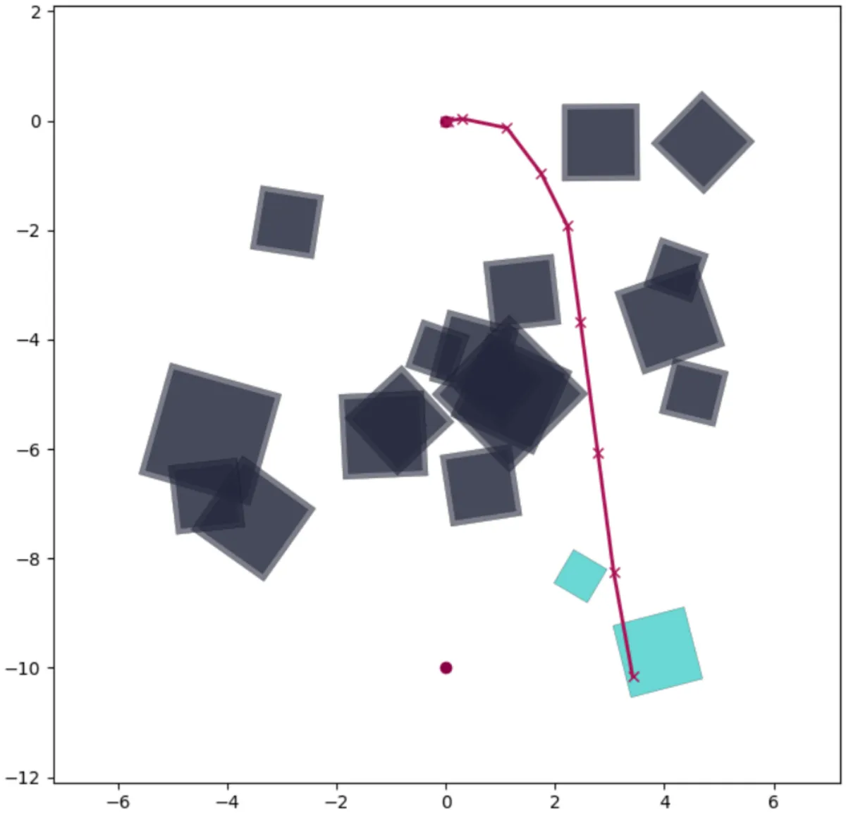 Genetic Algorithm Applied in UAV's Path Planning