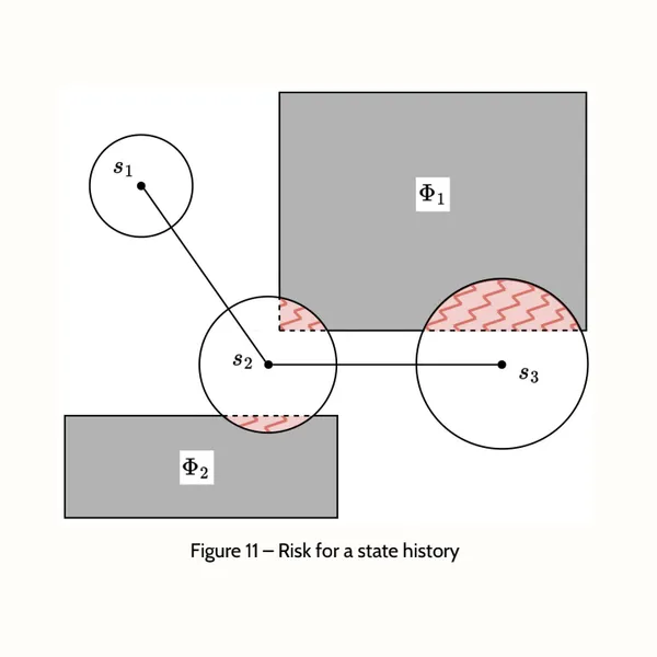 Monte Carlo continuous action space solver for chance constrained Markov decision processes
