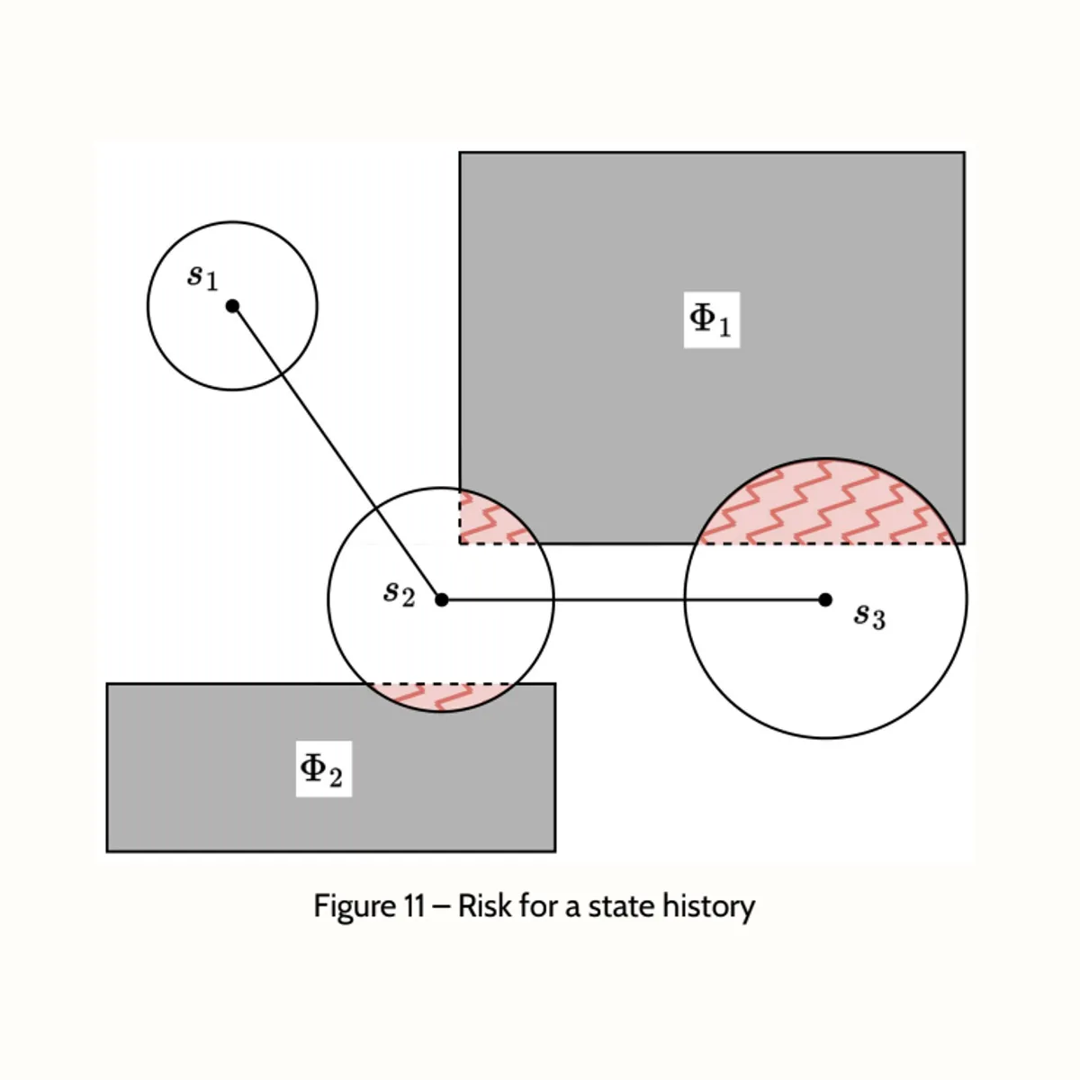 Monte Carlo continuous action space solver for chance constrained Markov decision processes