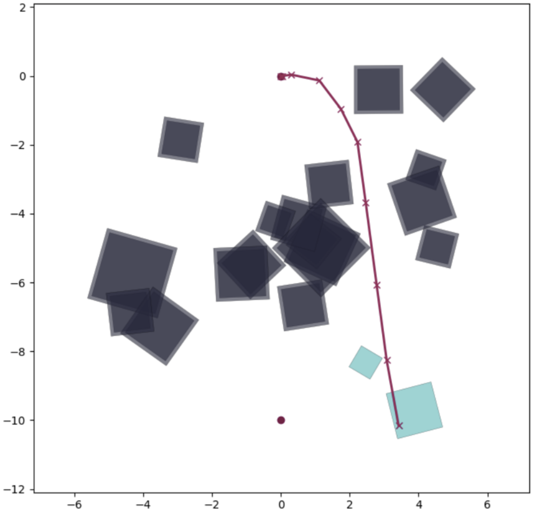 Genetic Algorithm Applied in UAV's Path Planning